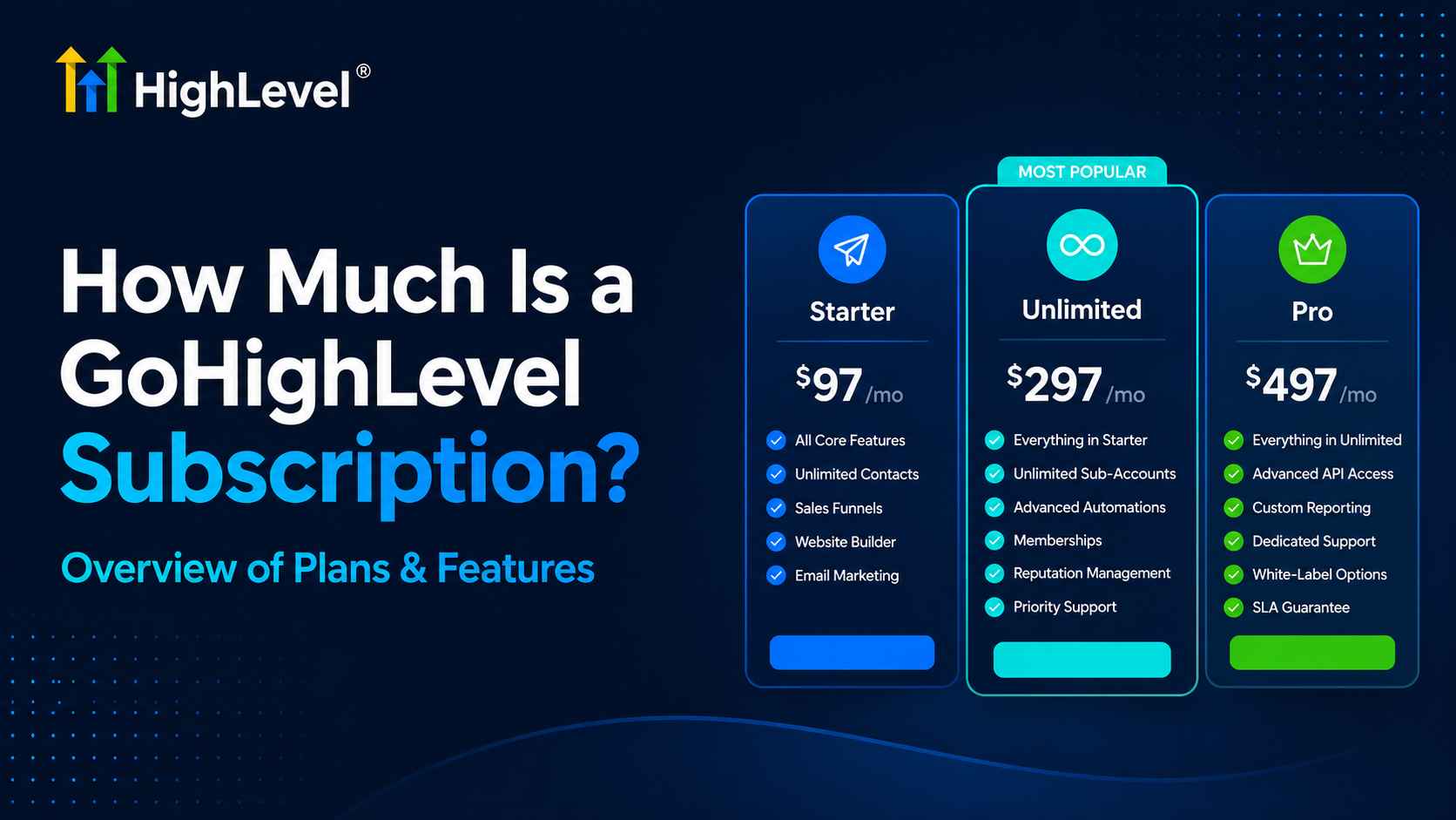 How much is gohighlevel suscription
