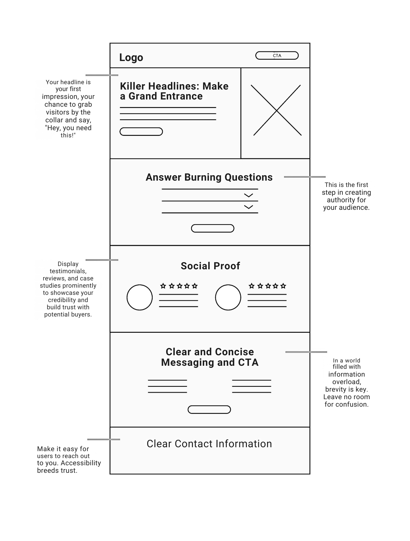 High Performing website design to convert High Performing website design to convert