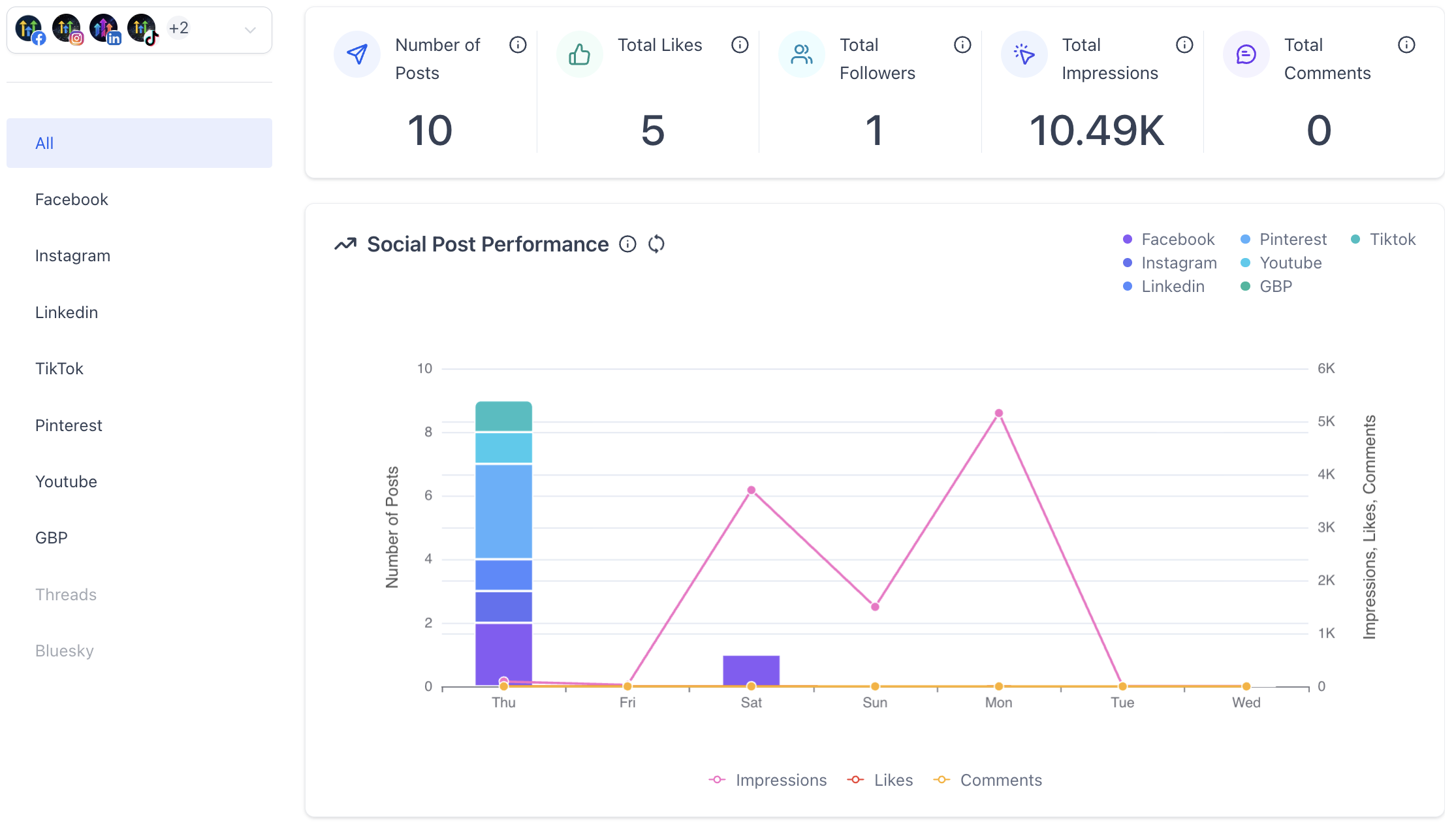 Analytics Social Media Scheduler