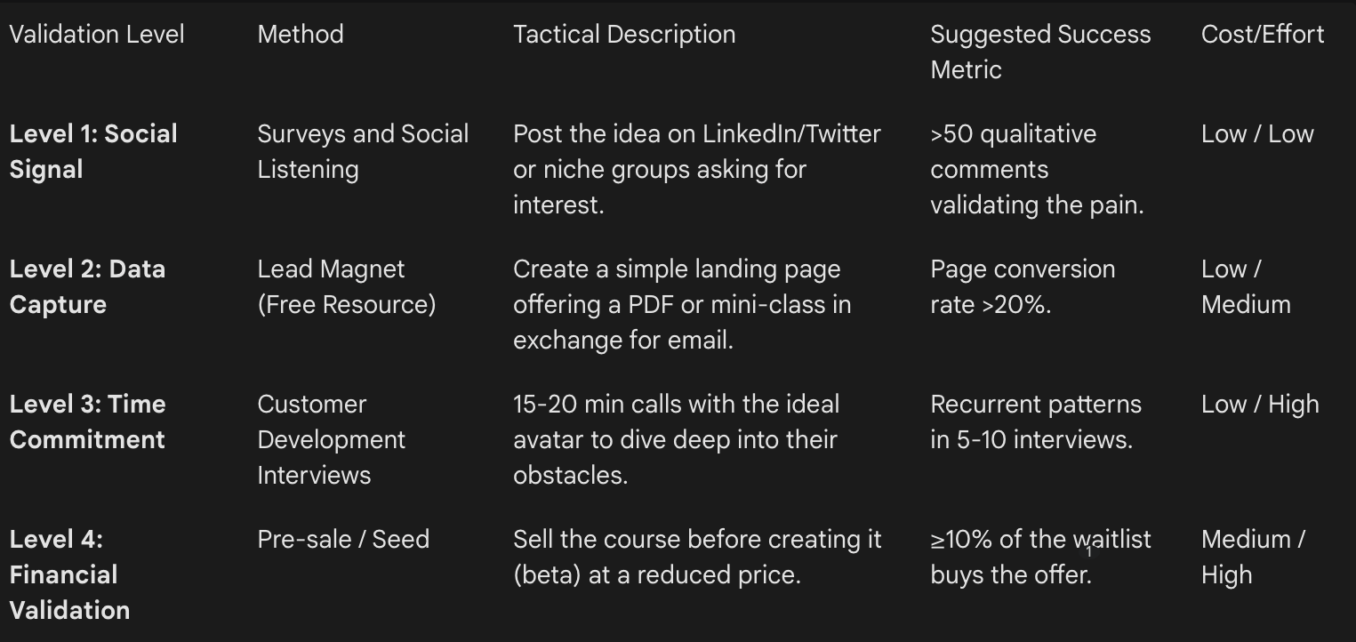 How to validate your course idea