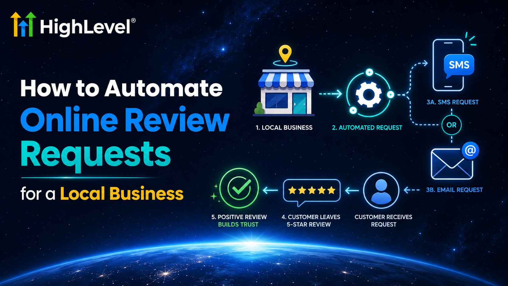 How to Automate Online Review Requests for a Local Business