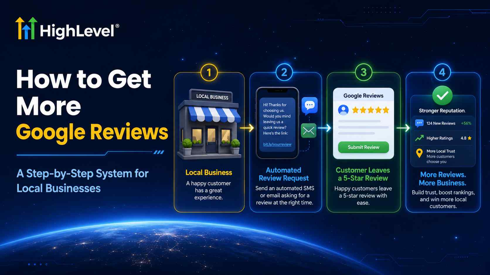 How to Get More Google Reviews