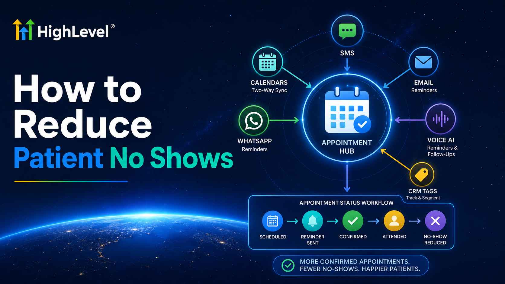 How to Reduce Patient No Shows