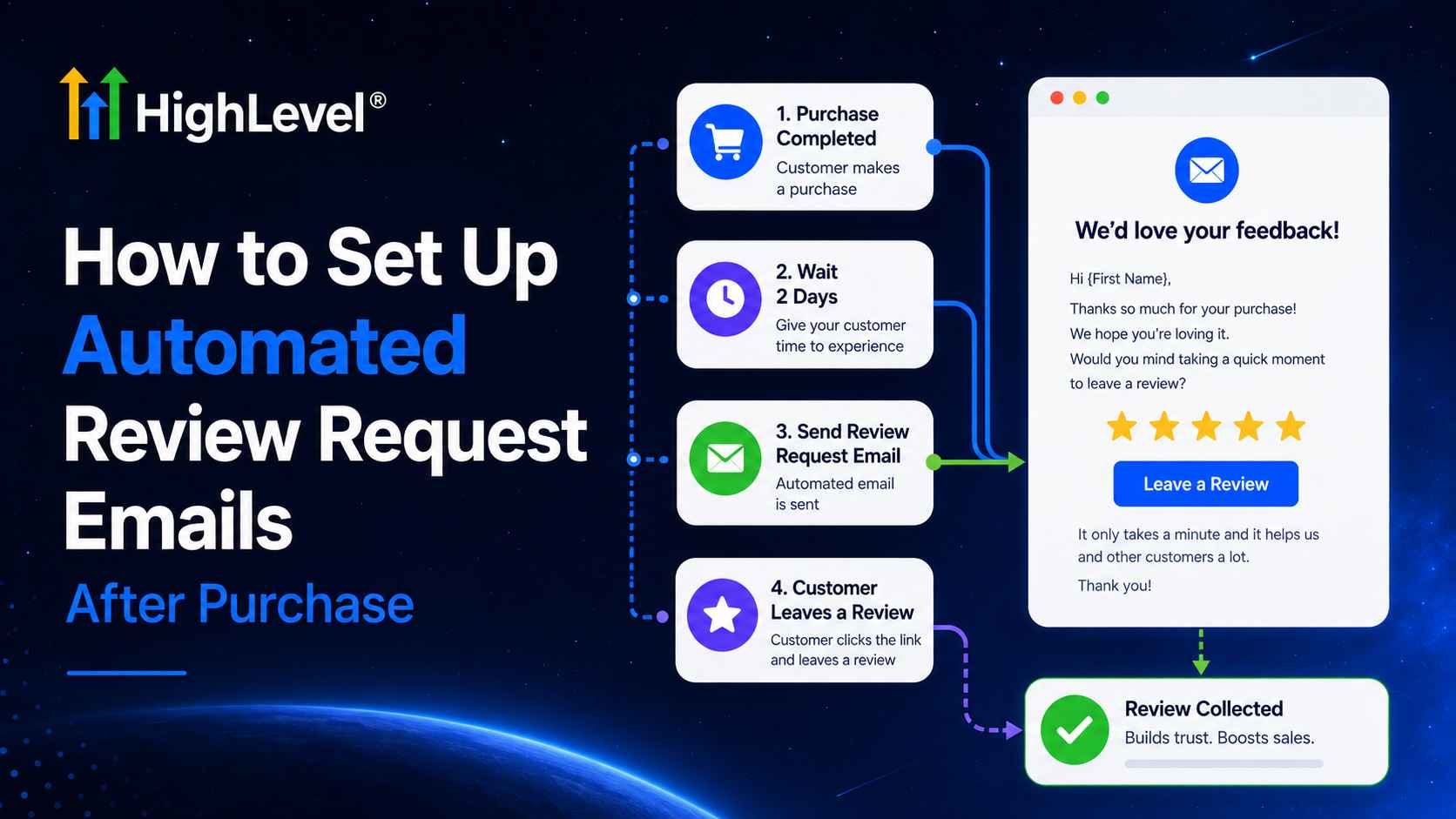 How to Set Up Automated Review Request Emails After Purchase