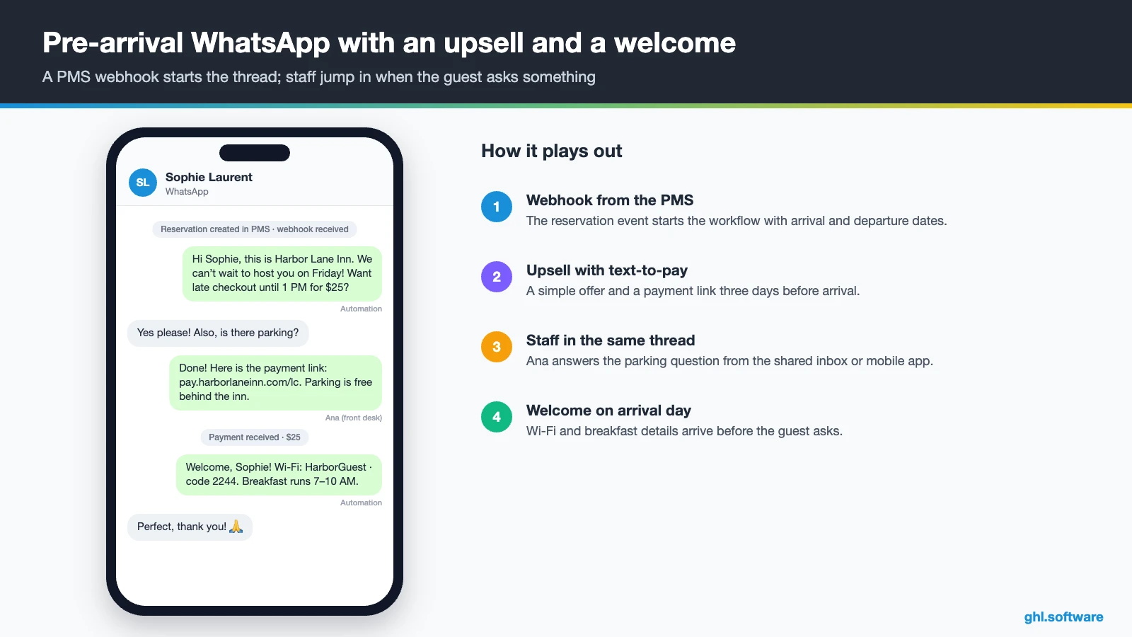 Hotel guest WhatsApp conversation with a pre-arrival upsell and welcome message