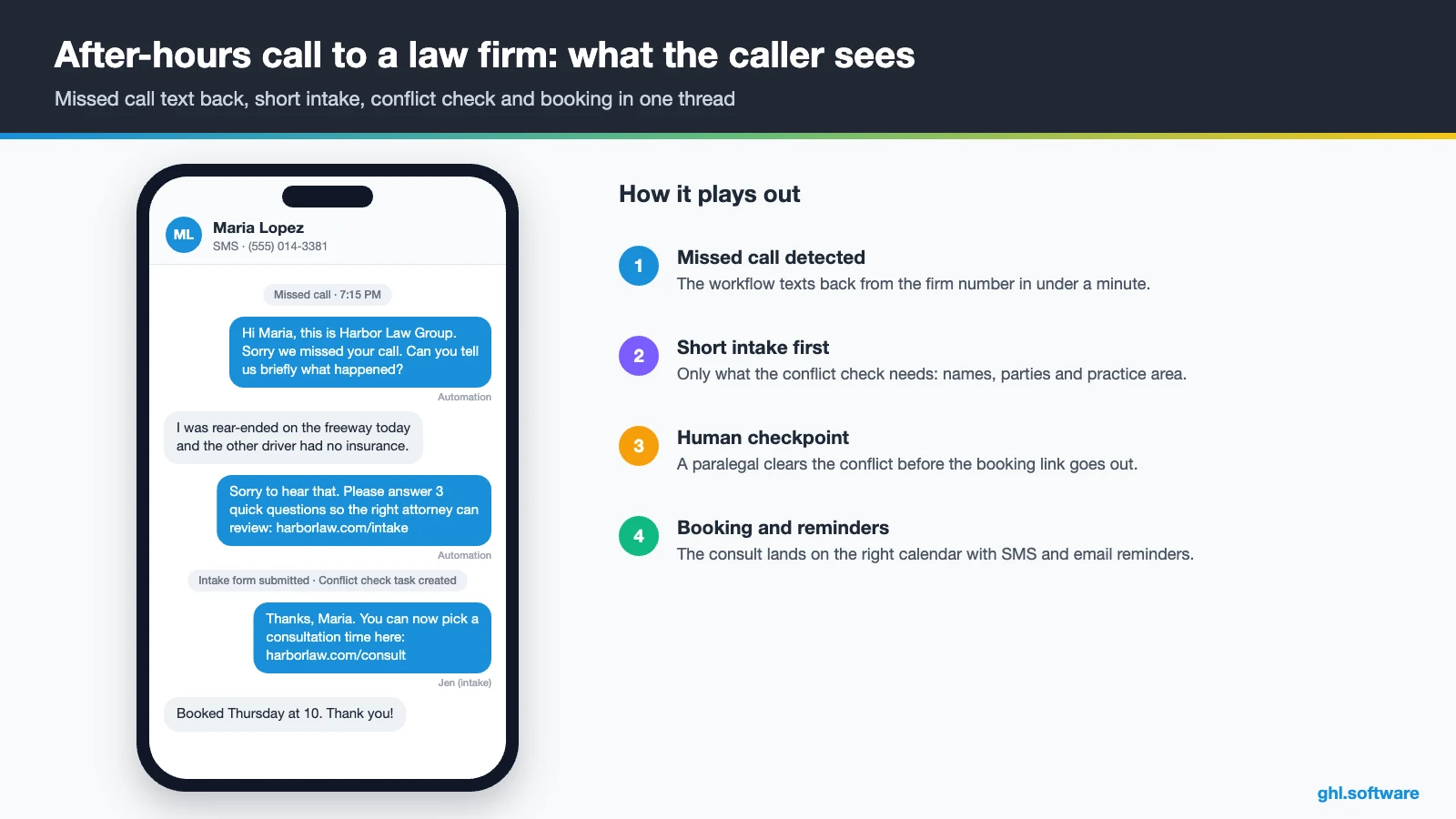 SMS conversation between a law firm and an injured prospect after a missed call