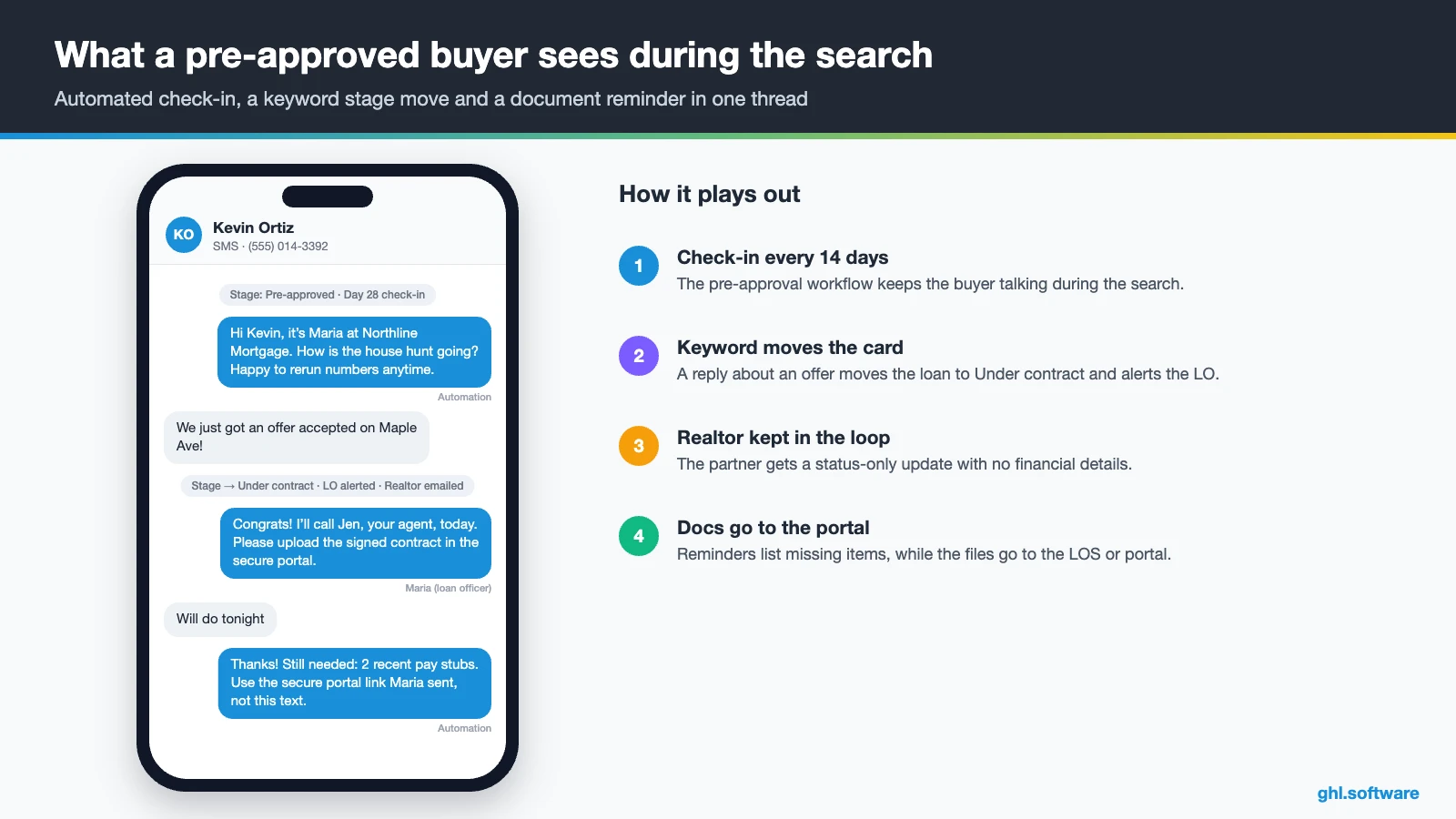Text thread where a pre-approved buyer reports an accepted offer to the loan officer