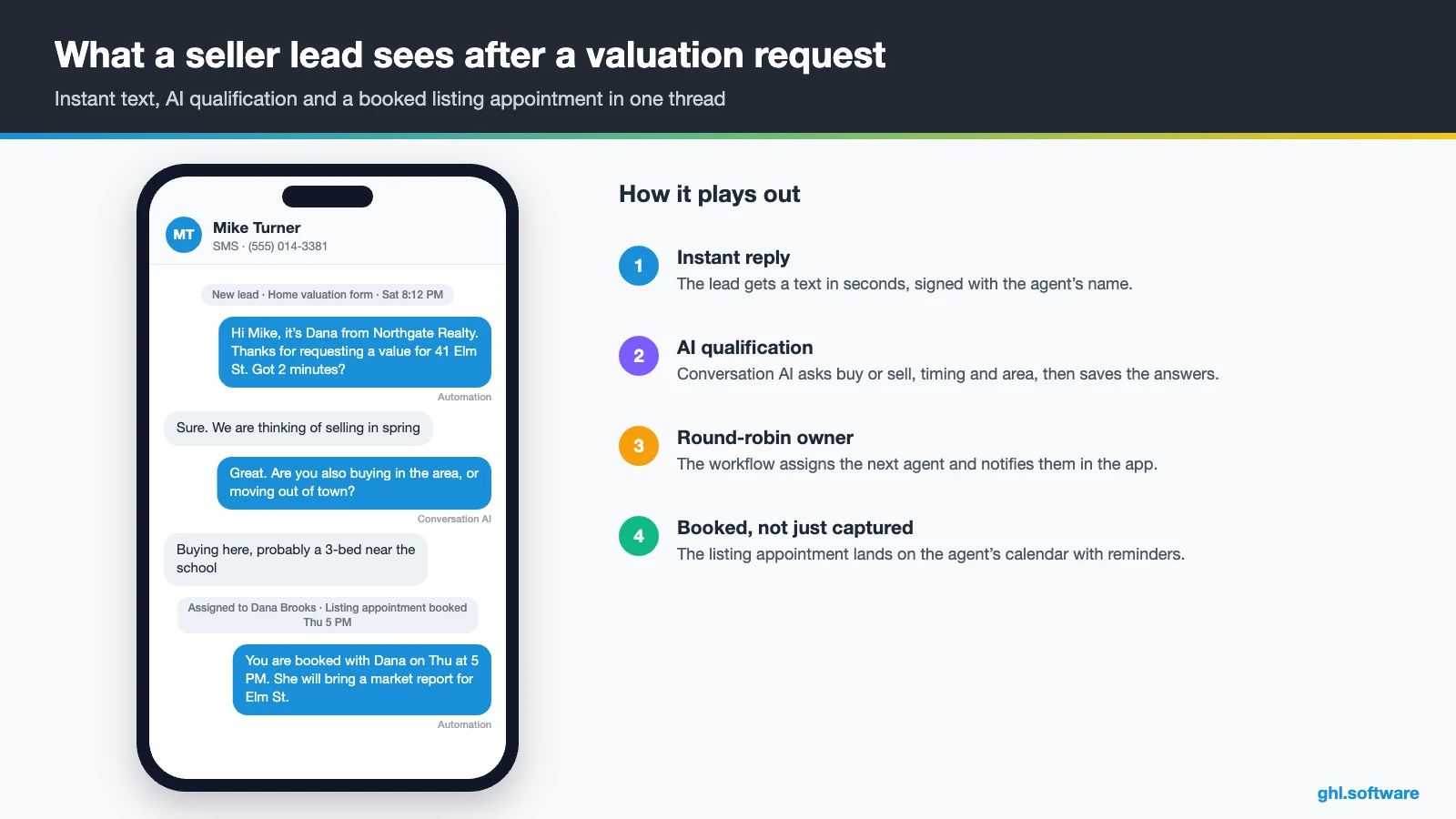 SMS conversation where a seller lead books a listing appointment with a brokerage