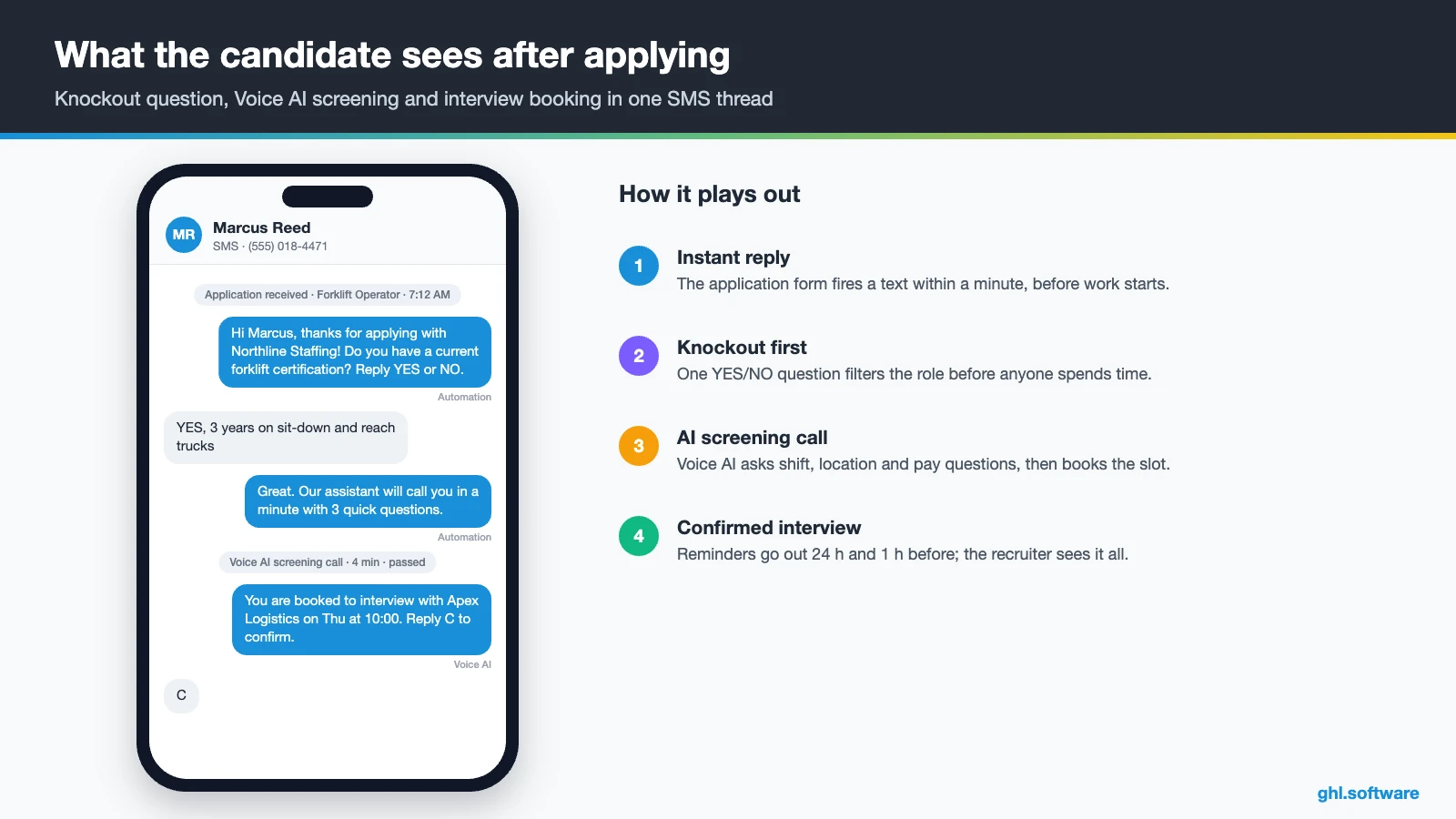 SMS thread in a CRM for recruiting with a knockout question, AI screening and interview