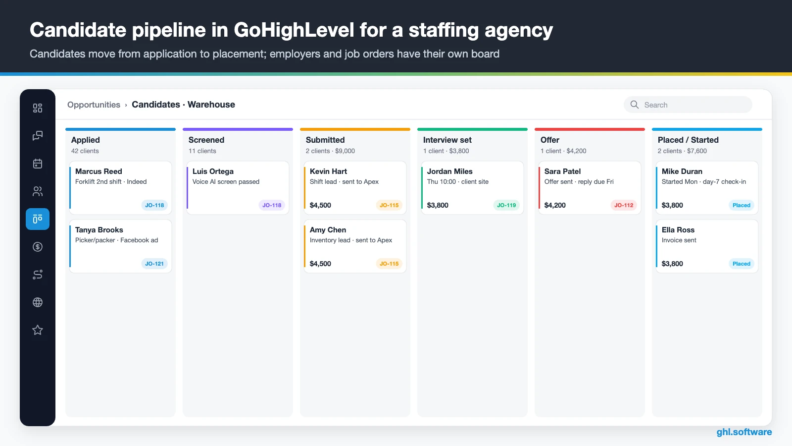 GoHighLevel candidate pipeline for a staffing agency, from application to placement