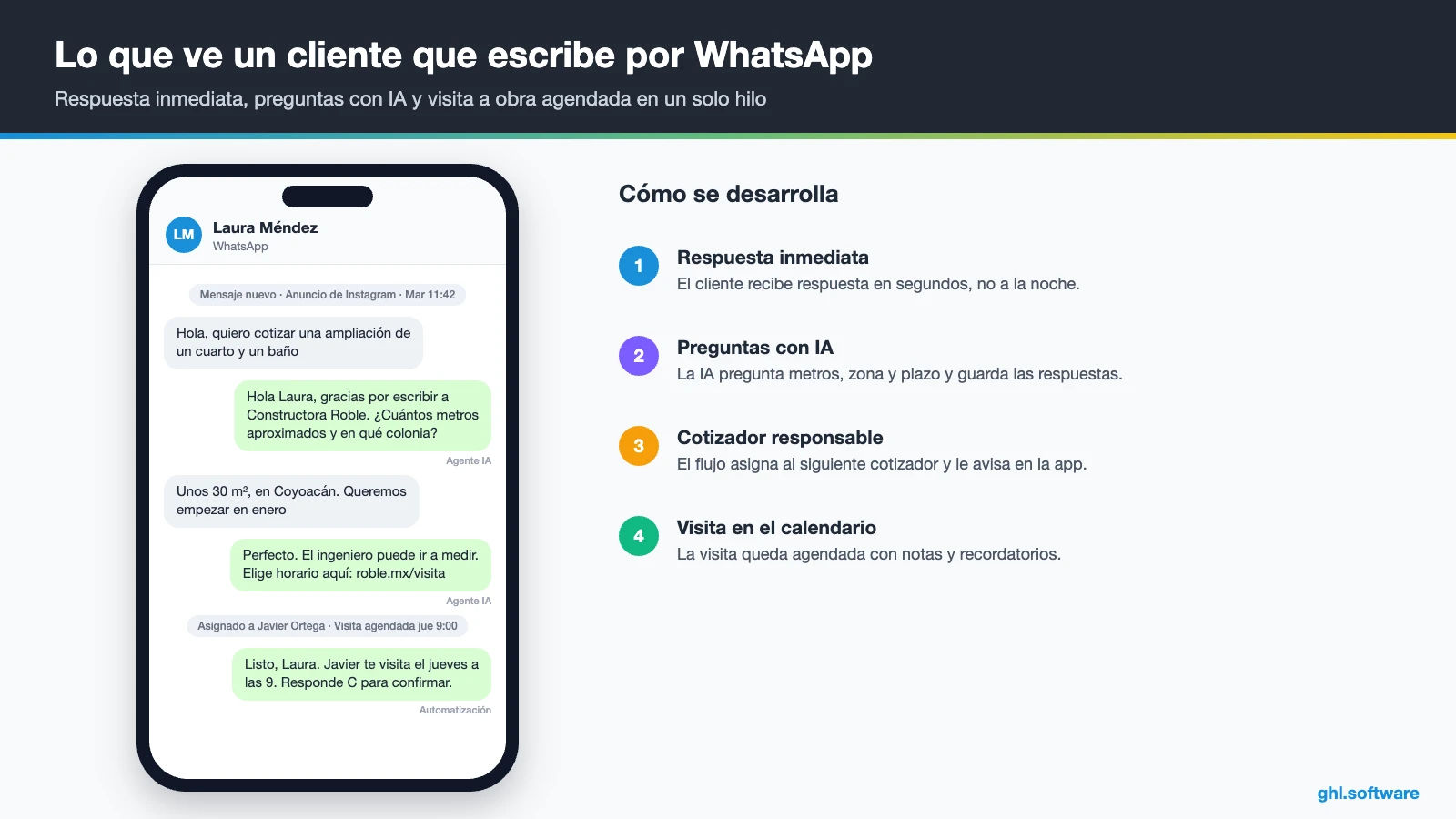 Conversación de WhatsApp donde un cliente agenda una visita a obra con la constructora