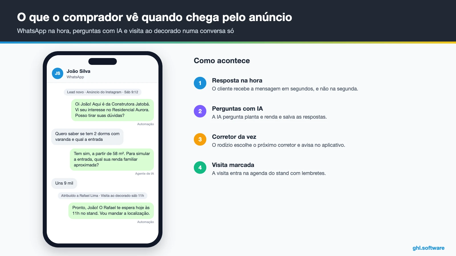 Conversa de WhatsApp em que um comprador agenda visita ao decorado com a construtora