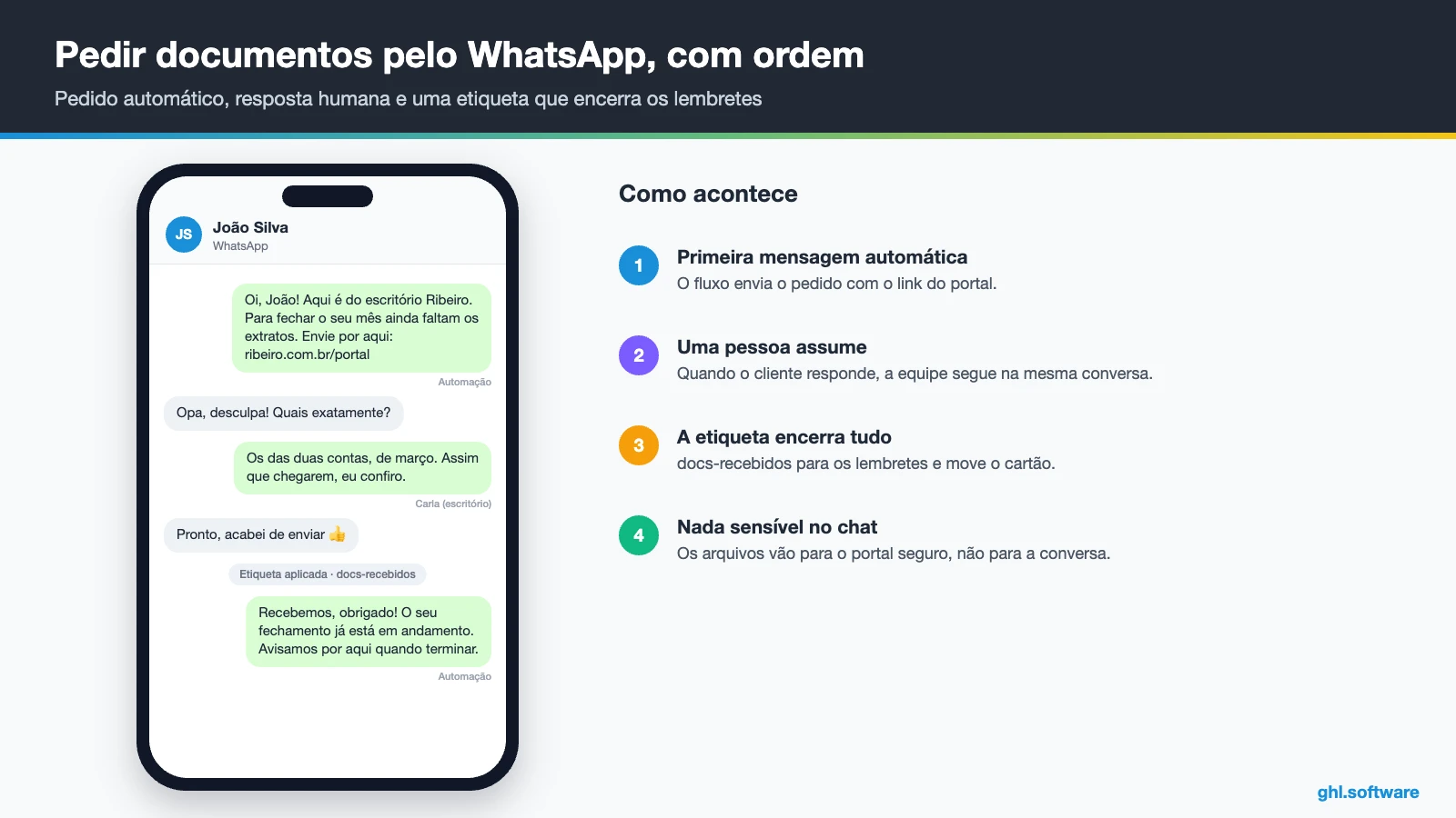 Conversa de WhatsApp num CRM para contabilidade em que o cliente envia os documentos