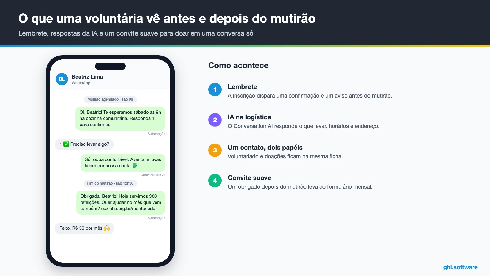 Conversa de WhatsApp de uma ONG com lembrete de voluntariado e convite para doar