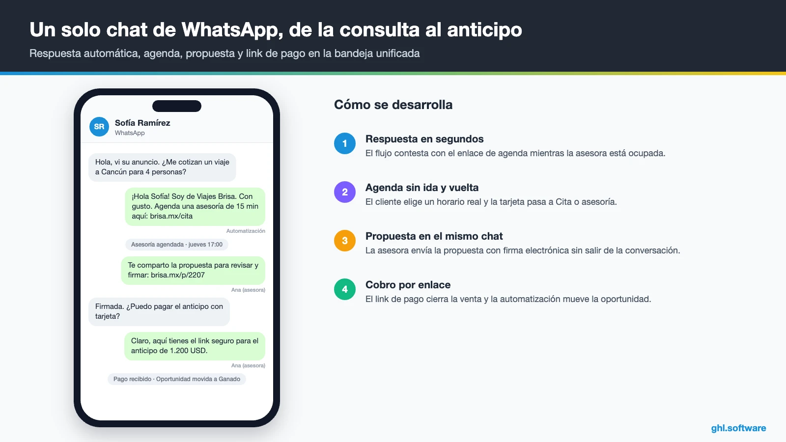 Chat de WhatsApp en un CRM para pymes con respuesta automática, propuesta y link de pago