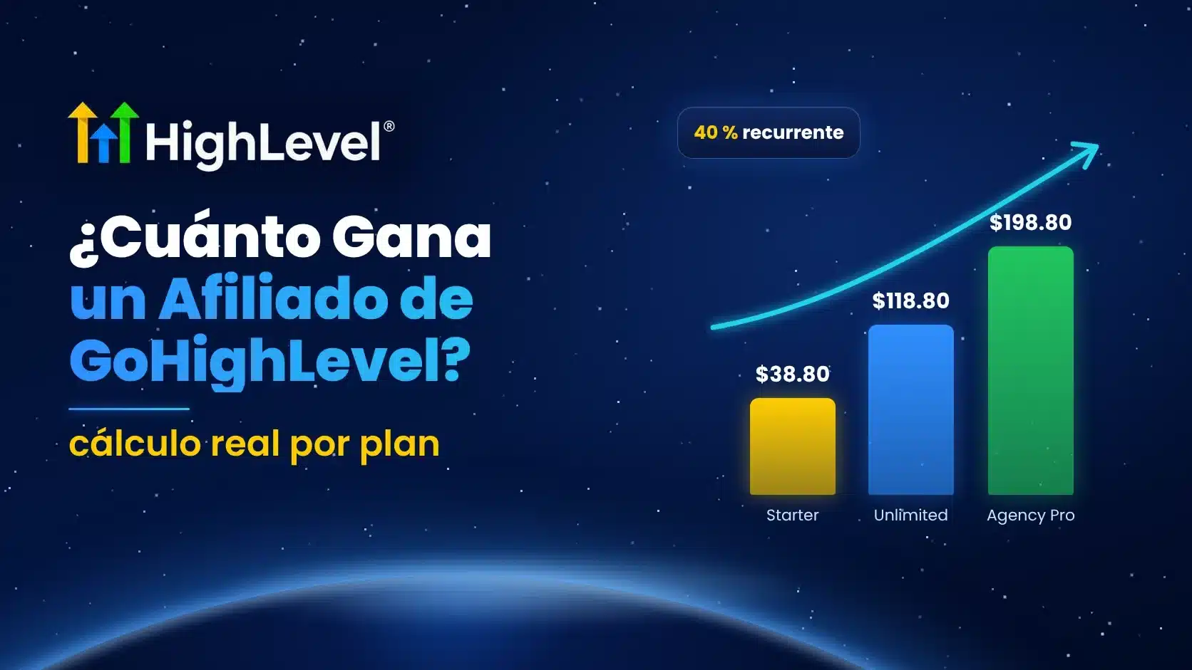 Cuánto gana un afiliado de GoHighLevel: cálculo por plan