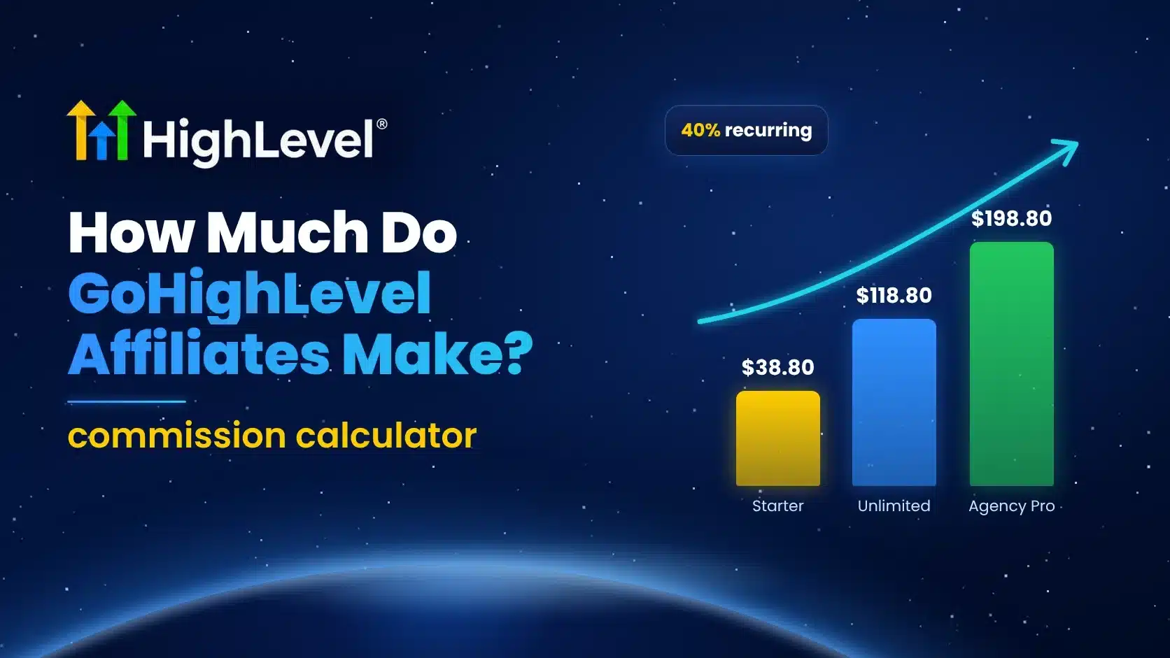 How much do GoHighLevel affiliates make - commission calculator
