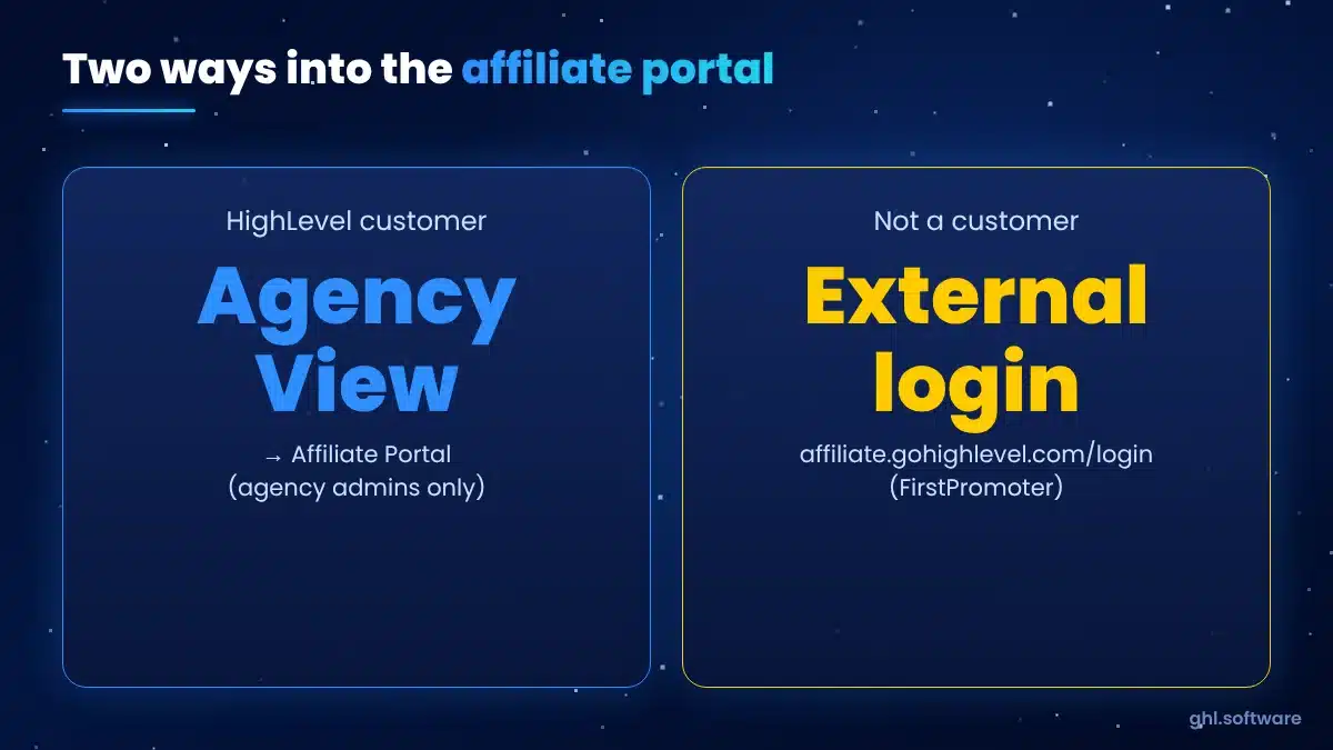 Two ways to access the GoHighLevel affiliate portal: from Agency View or at affiliate.gohighlevel.com/login