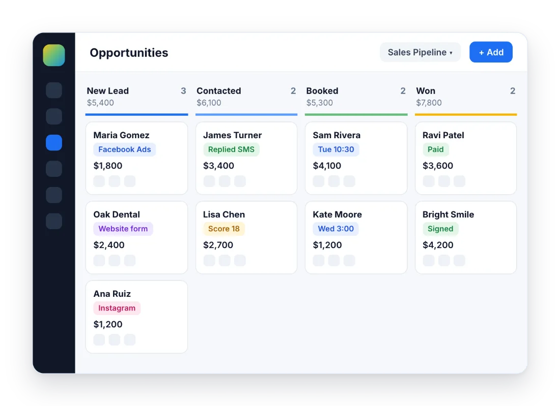 Illustration of a GoHighLevel CRM sales pipeline with deals in New Lead, Contacted, Booked and Won