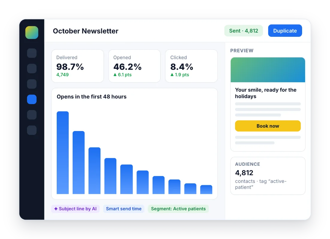 Illustration of GoHighLevel email marketing campaign stats: delivered, opened and clicked rates