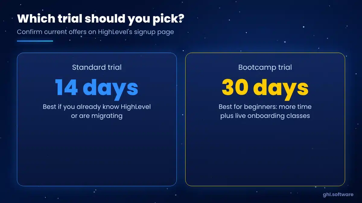 Comparison of the 14-day GoHighLevel free trial and the 30-day Bootcamp trial