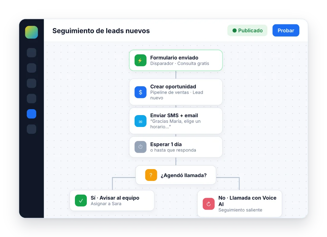 Workflow de GoHighLevel que hace el seguimiento después de una conversación con IA