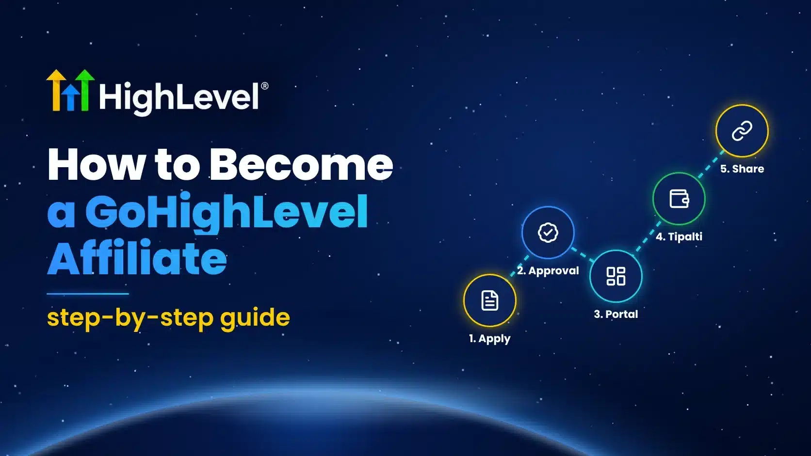 How to become a GoHighLevel affiliate step by step