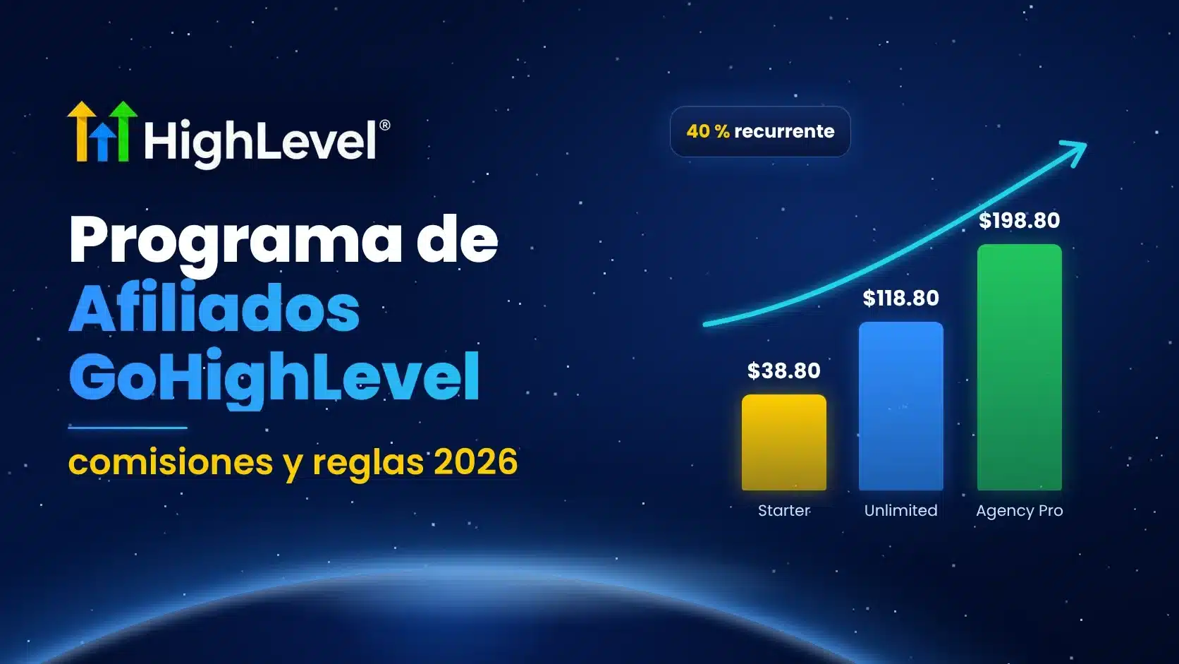 Programa de afiliados de GoHighLevel: comisiones y reglas