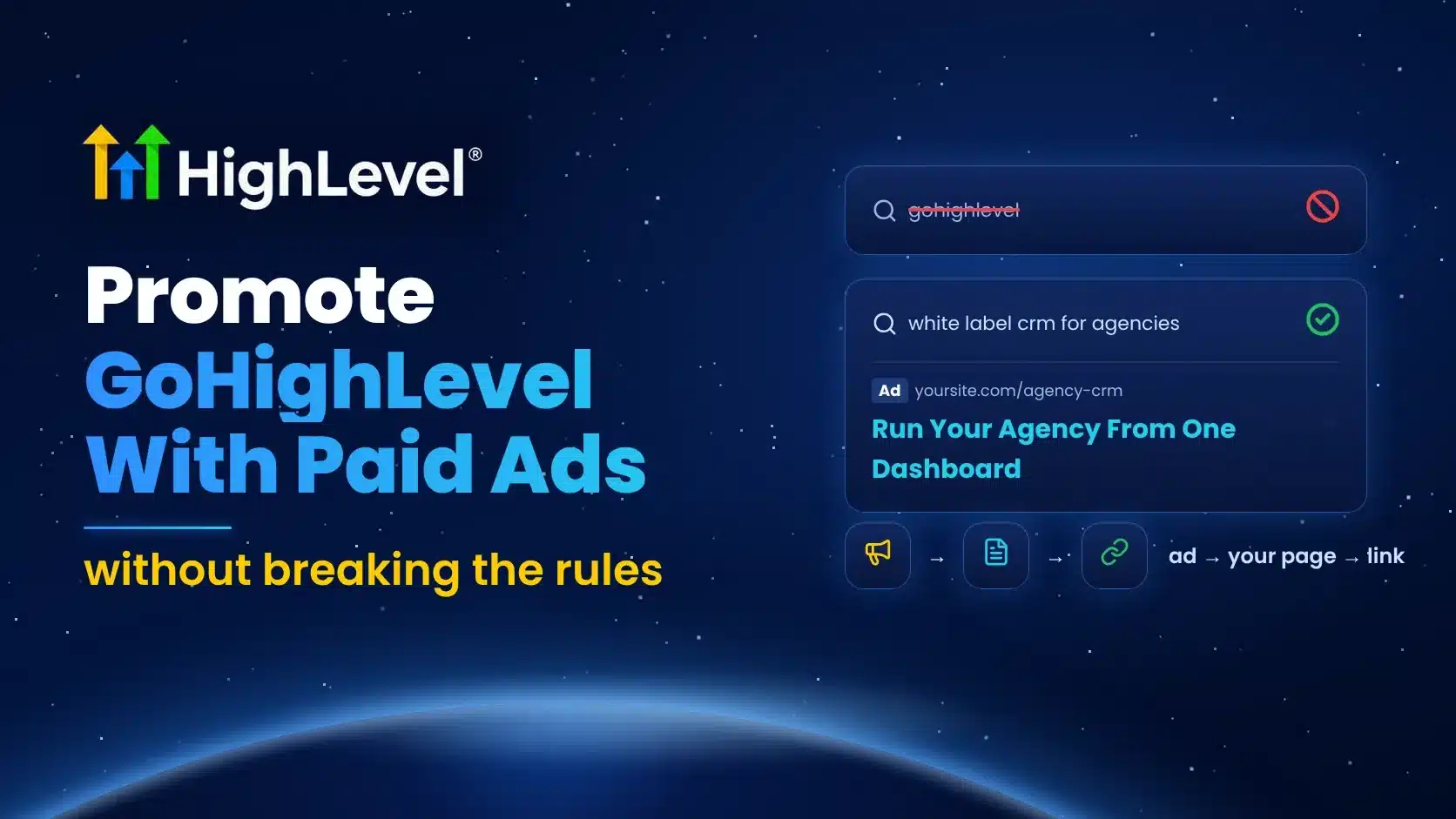How to promote GoHighLevel with paid ads without breaking brand rules
