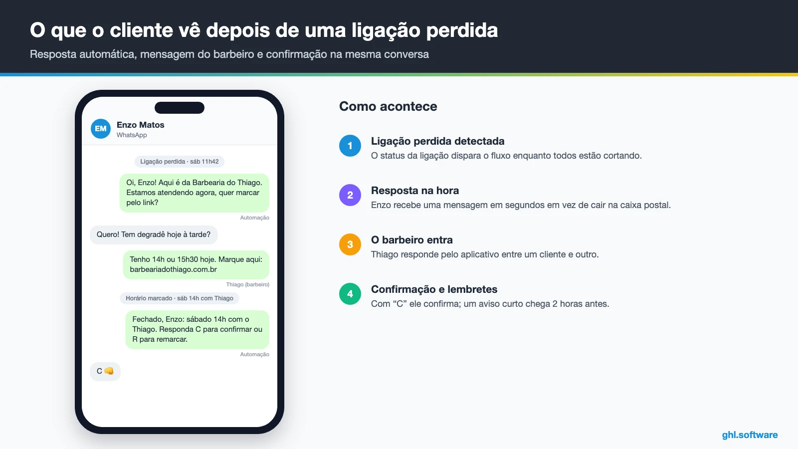 Conversa de WhatsApp de barbearia com resposta a ligação perdida e agenda