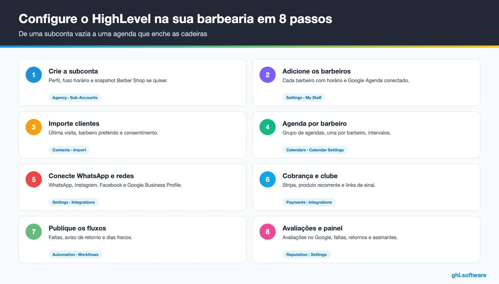 Guia de 8 passos para configurar um sistema para barbearia com HighLevel