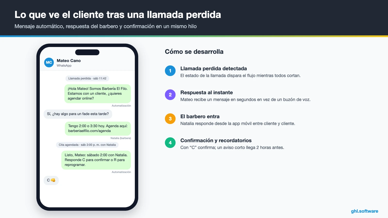 Conversación de WhatsApp de barbería con mensaje por llamada perdida y agenda