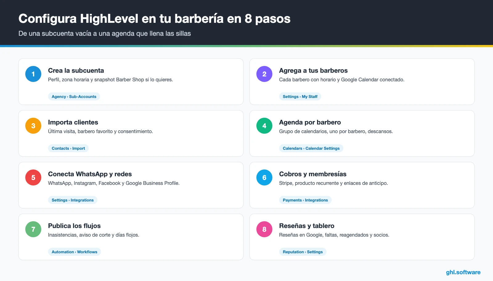 Guía de 8 pasos para configurar un software para barberías con HighLevel