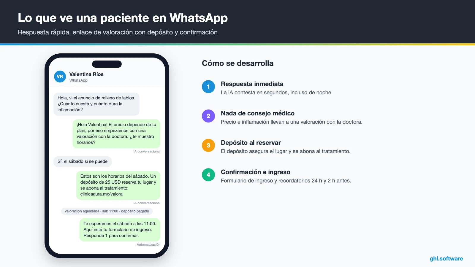 Conversación de WhatsApp de una clínica estética con IA y enlace de valoración