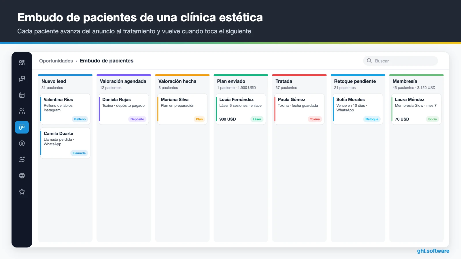 Embudo de pacientes en un software para clínicas estéticas del lead a la membresía