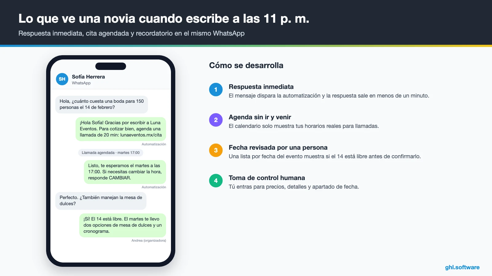 Conversación de WhatsApp donde una solicitud de boda recibe respuesta y agenda llamada